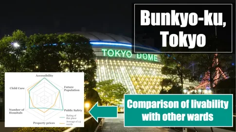 Bunkyo-ku,Tokyo