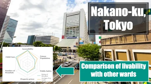 Nakano-ku,Tokyo