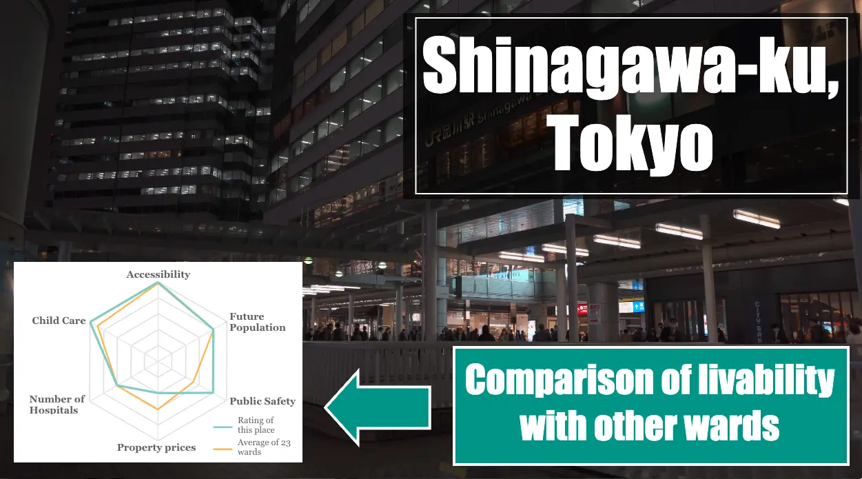 Shinagawa-ku,Tokyo