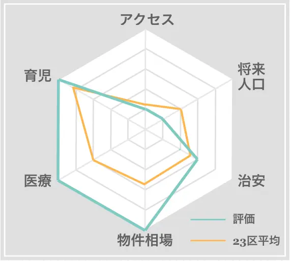 大多喜町　住みやすさ