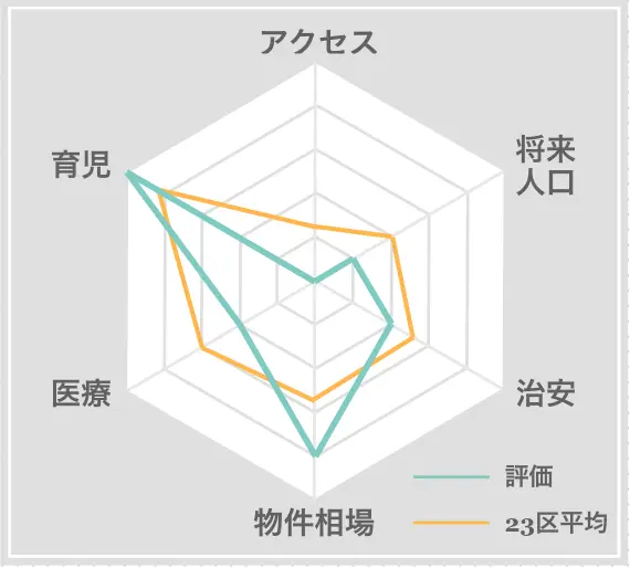 長柄町　住みやすさ