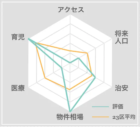 白子町　住みやすさ