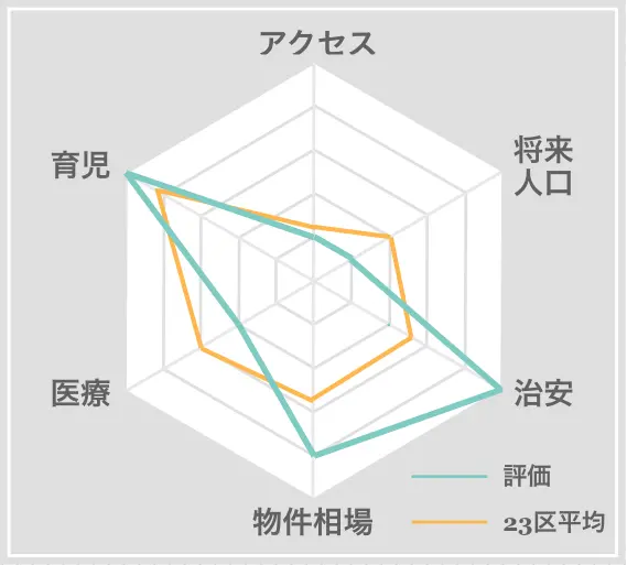 長生村　住みやすさ