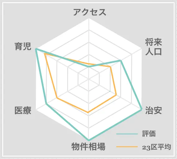 一宮町　住みやすさ