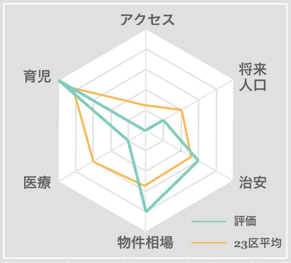 九十九里町　住みやすさ