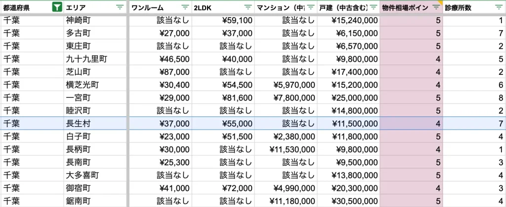 長生村　物件相場