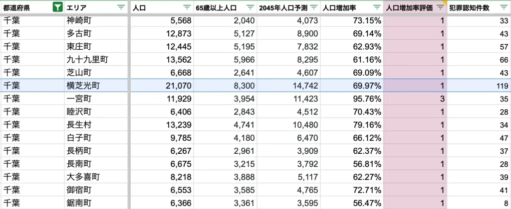 横芝光町　将来人口