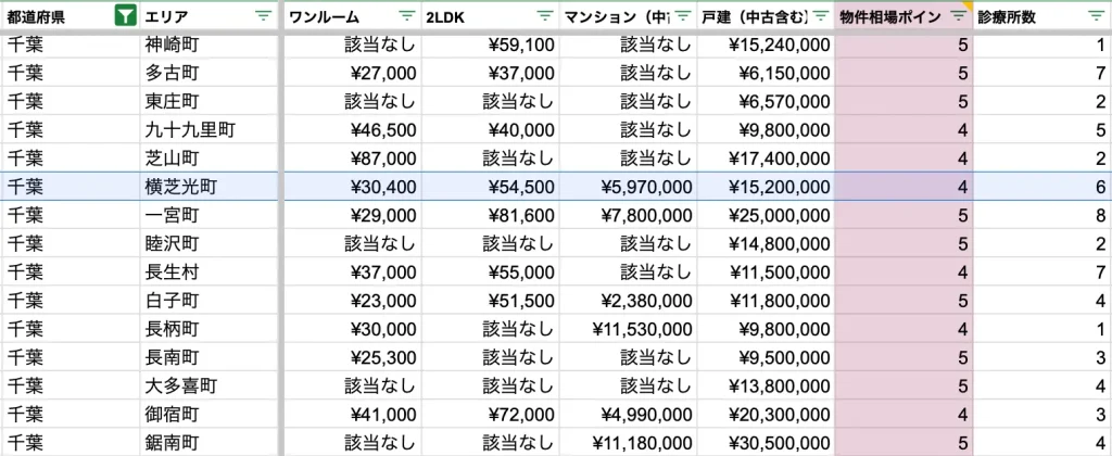 横芝光町　物件相場