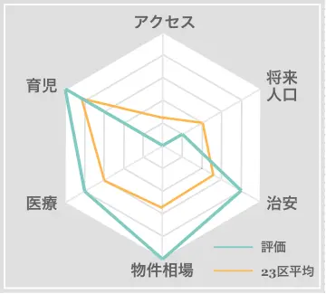 多古町 住みやすさ