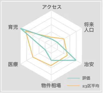 栄町　住みやすさ