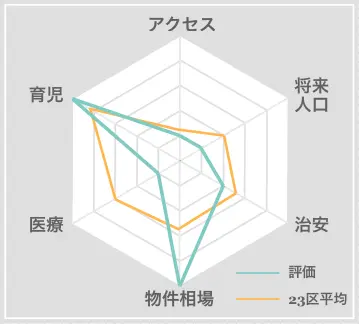 酒々井町　住みやすさ