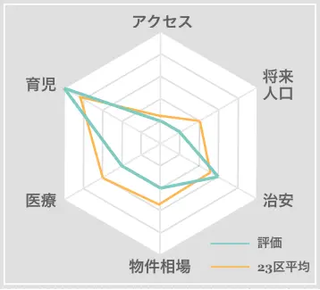 いすみ市　住みやすさ