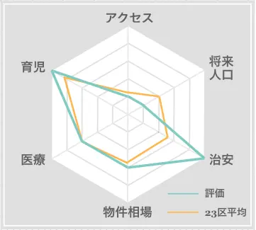 南房総市　住みやすさ