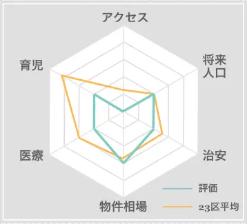 富里市　住みやすさ