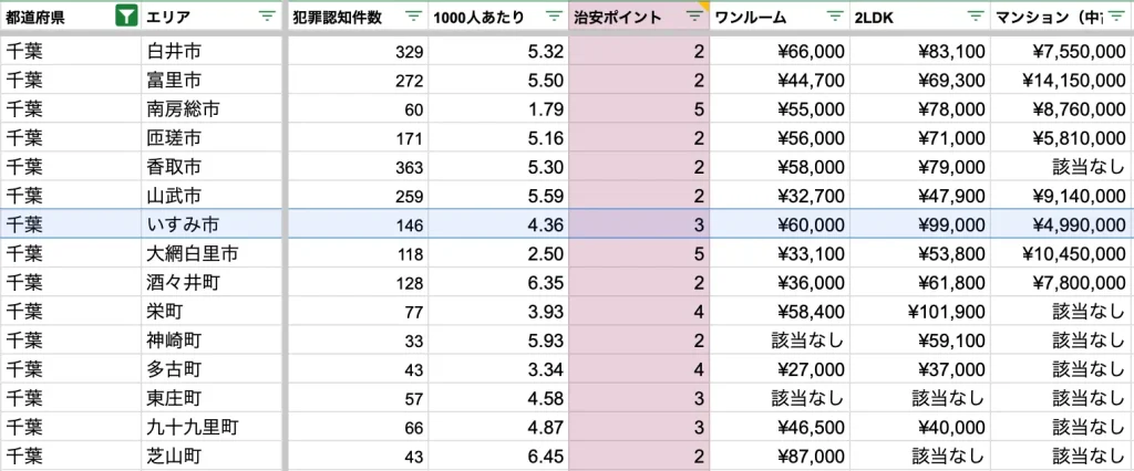 いすみ市　治安