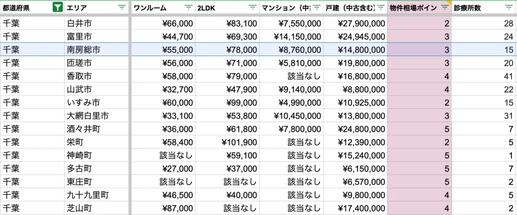 南房総市　物件相場