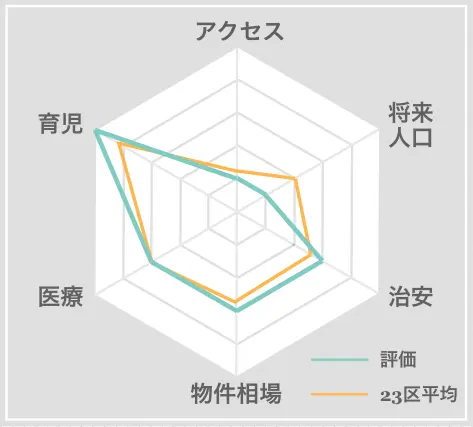 銚子市　住みやすさ