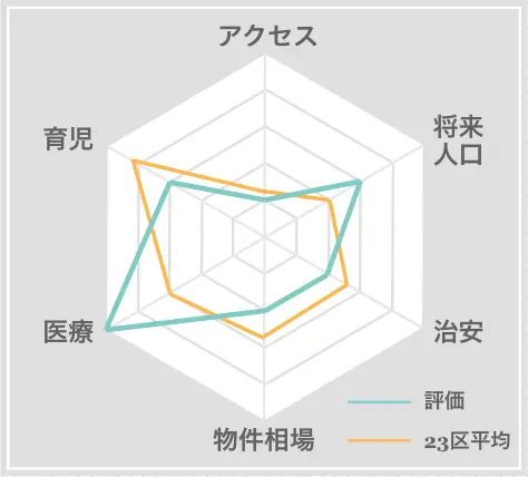 木更津市　住みやすさ