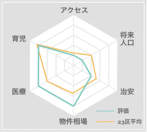 東金市　住みやすさ