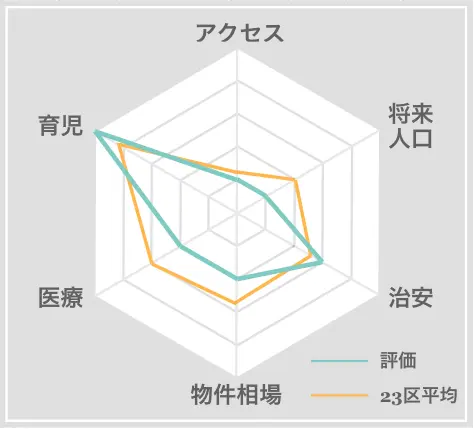 勝浦市 住みやすさ