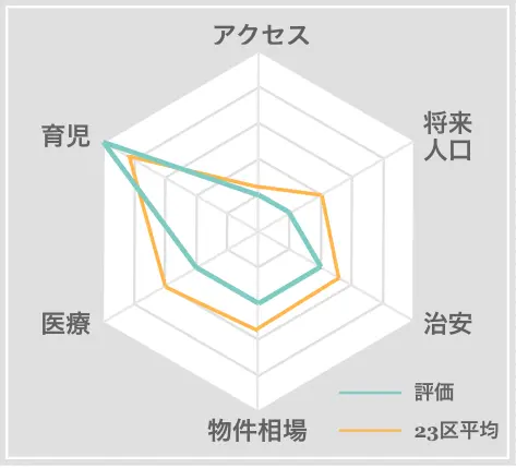 市原市　住みやすさ