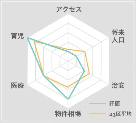 君津市　住みやすさ