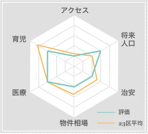 白井市 住みやすさ