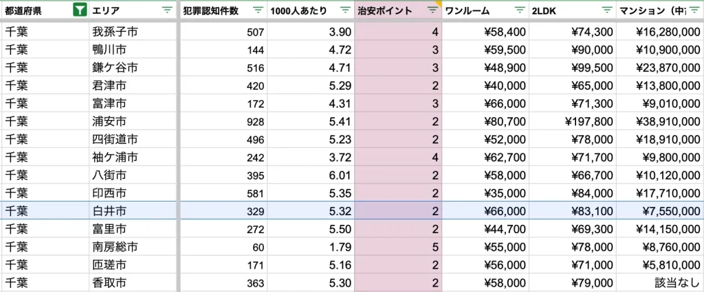 白井市　治安