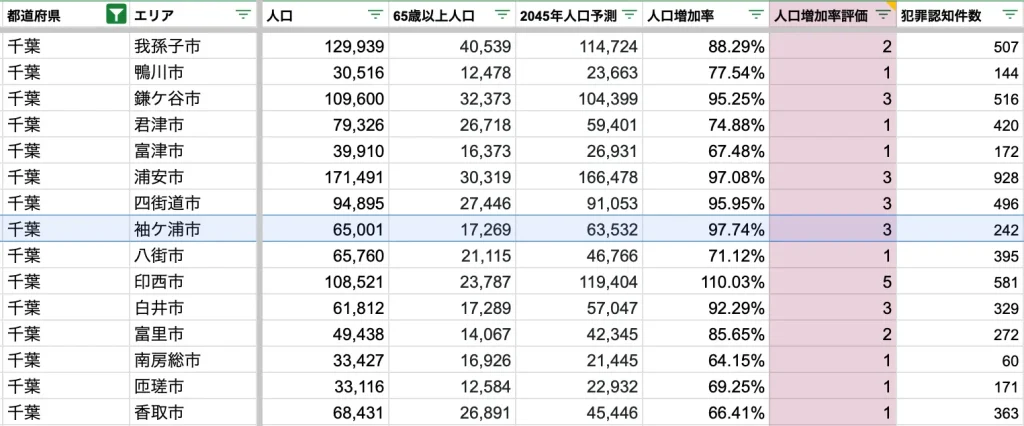 袖ケ浦市　将来人口