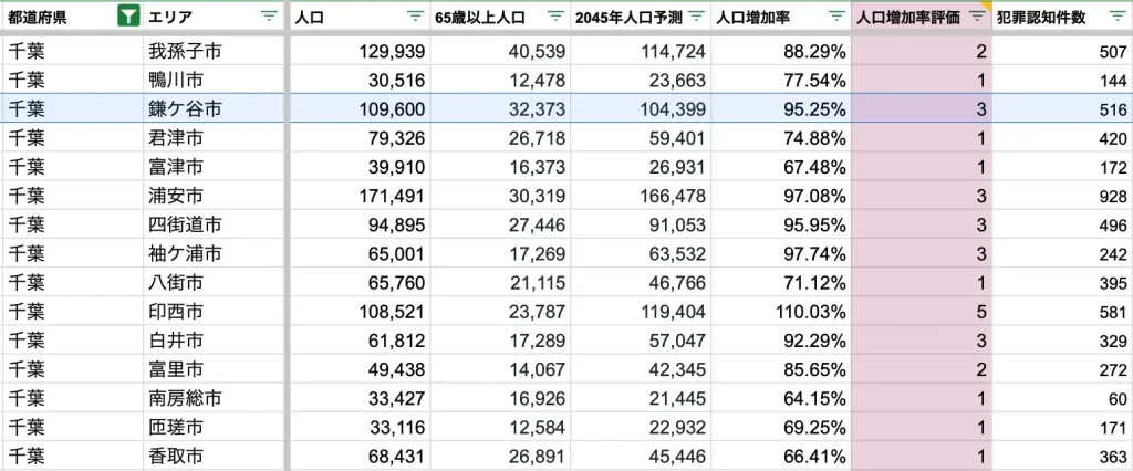 鎌ヶ谷市　将来人口