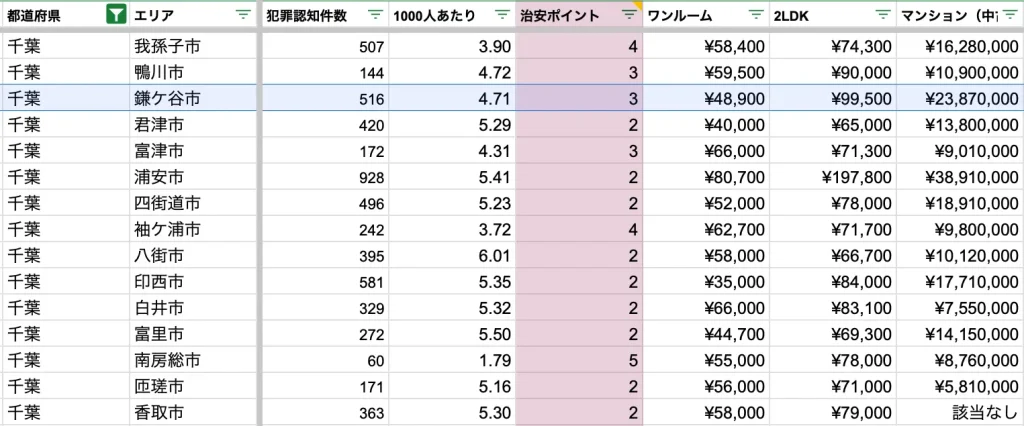 鎌ヶ谷市　治安