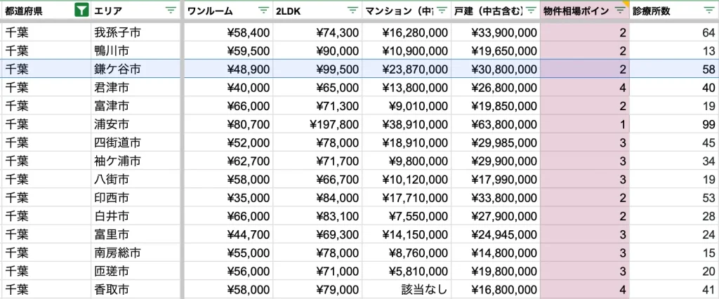 鎌ヶ谷市　物件相場