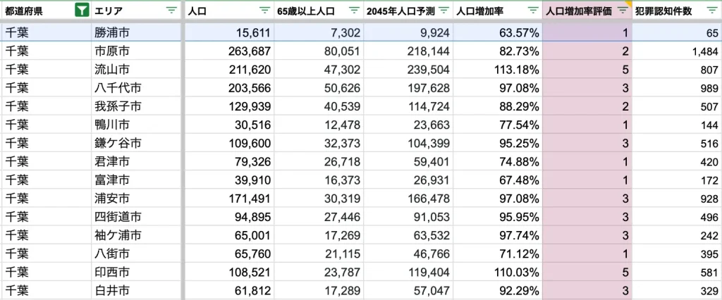 勝浦市　将来人口