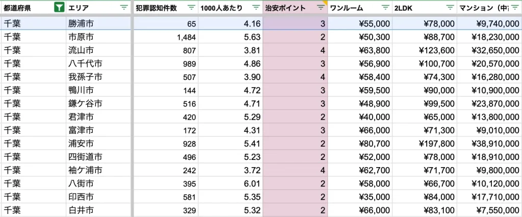 勝浦市　治安