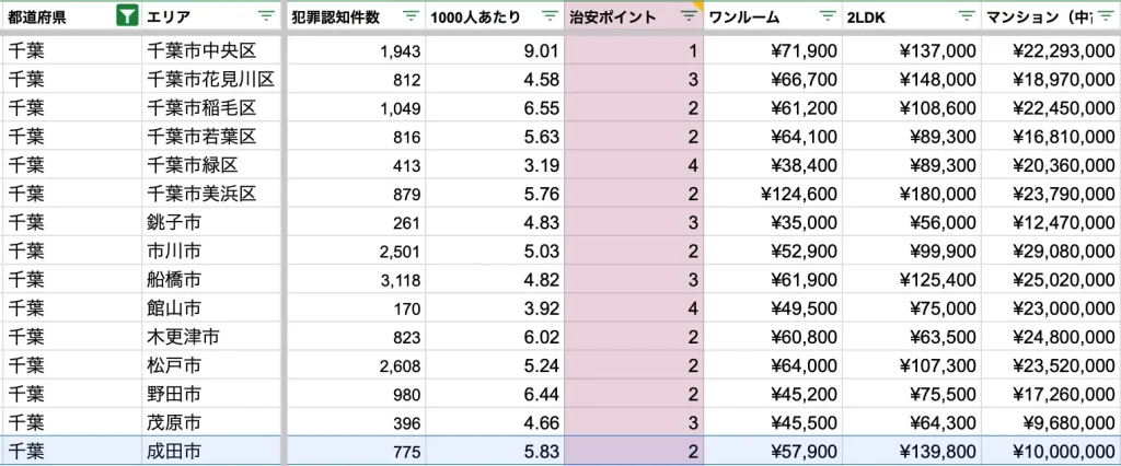 成田市　治安