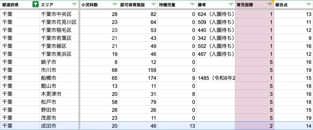 成田市　育児