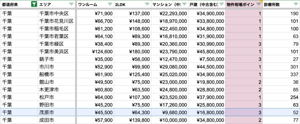 茂原市　物件相場