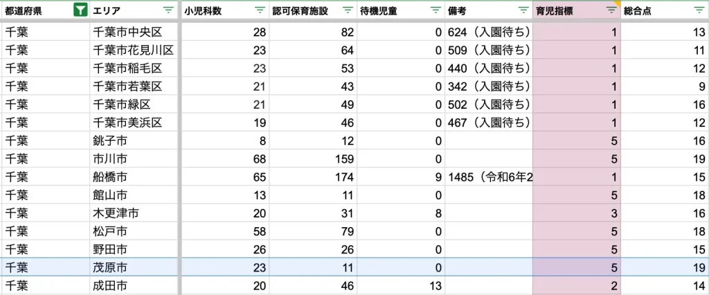 茂原市　育児