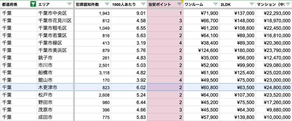 木更津市　治安