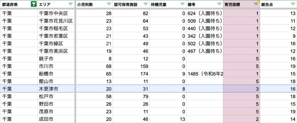 木更津市　育児