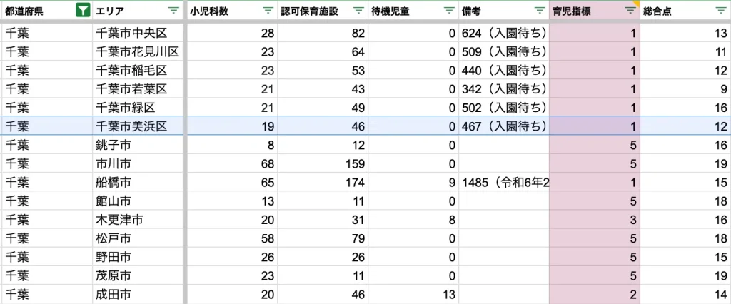 千葉市美浜区　育児