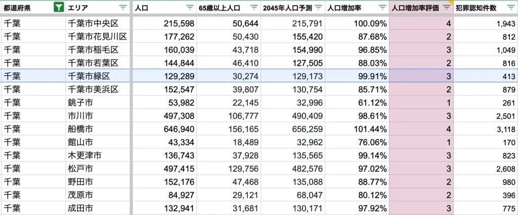 千葉市緑区　将来人口