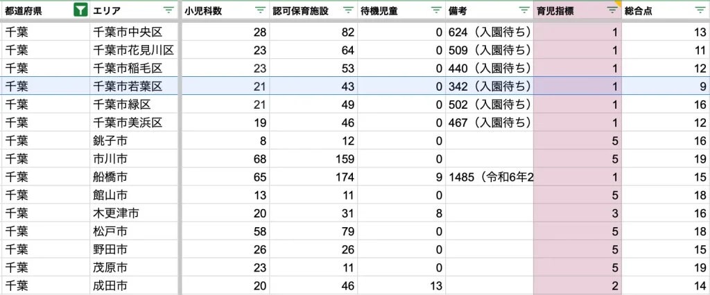 千葉市若葉区　育児