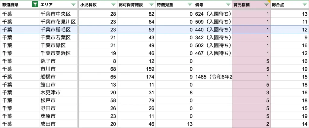 千葉市稲毛区　育児