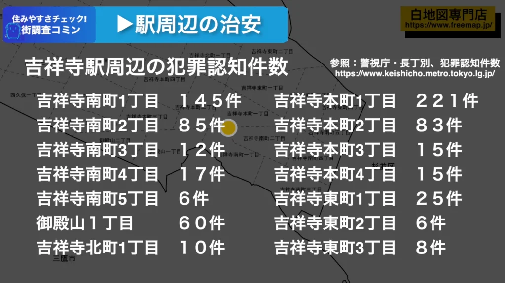 吉祥寺　犯罪件数