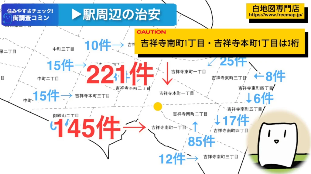 吉祥寺南町1丁目　吉祥寺本町1丁目　犯罪件数