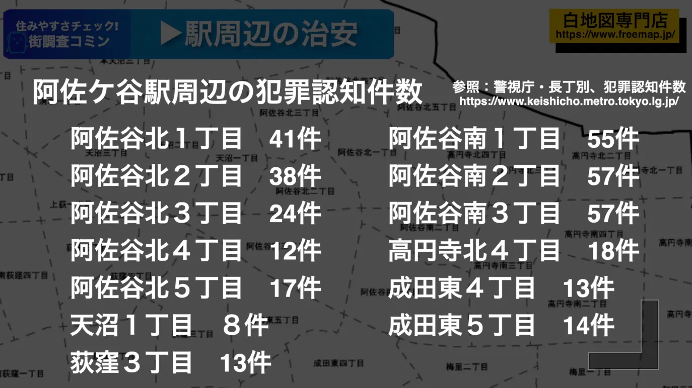 阿佐ケ谷　犯罪件数