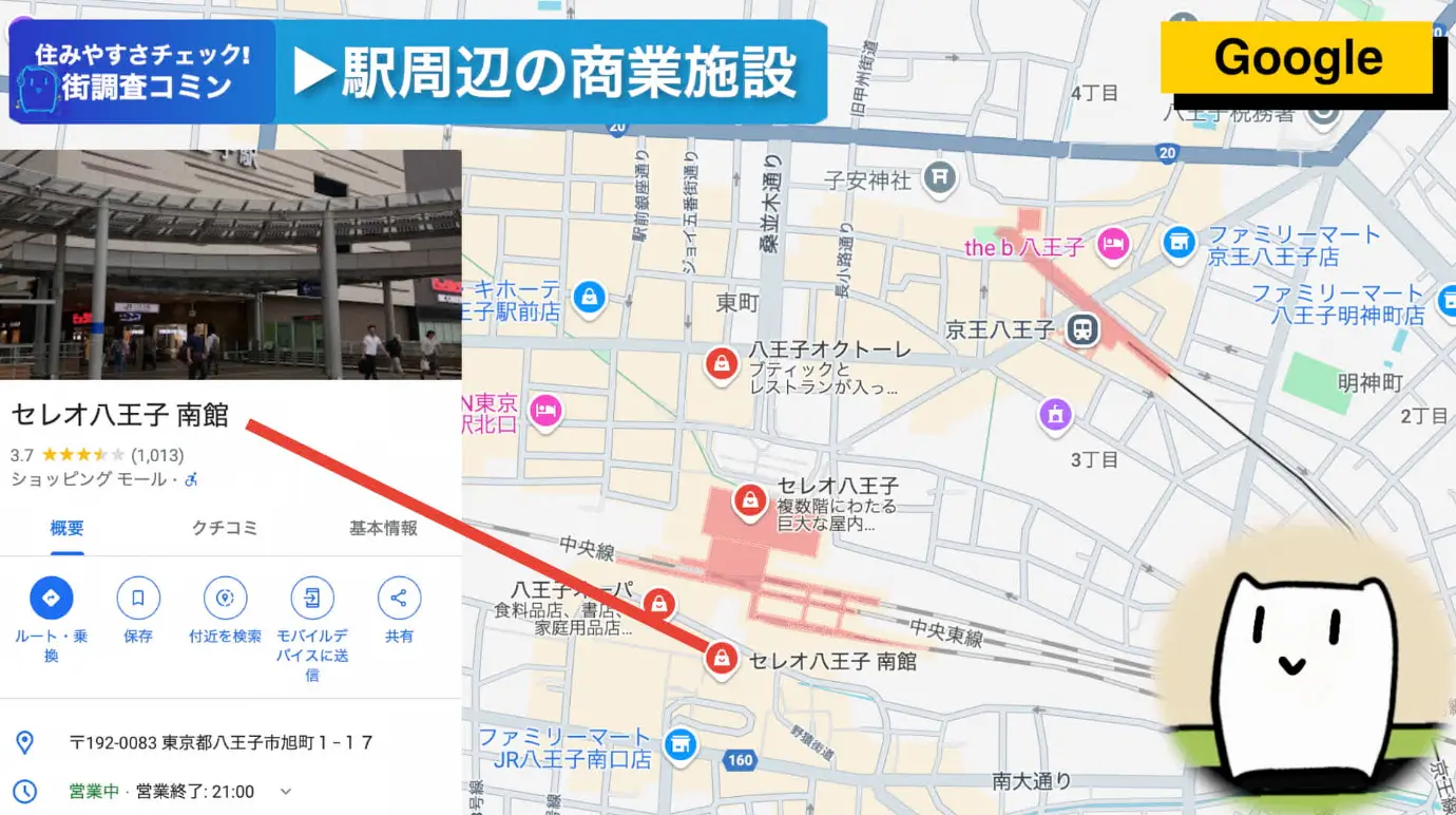 八王子駅 商業施設